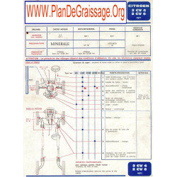 Citroen 2 En 4cv Et 6cv 1971