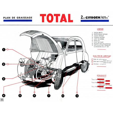 Citroen 2cv 425cc