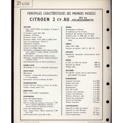 Citroen 2cv Fourgonette