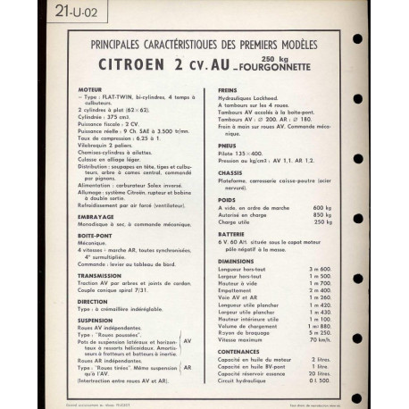 Citroen 2cv Fourgonette