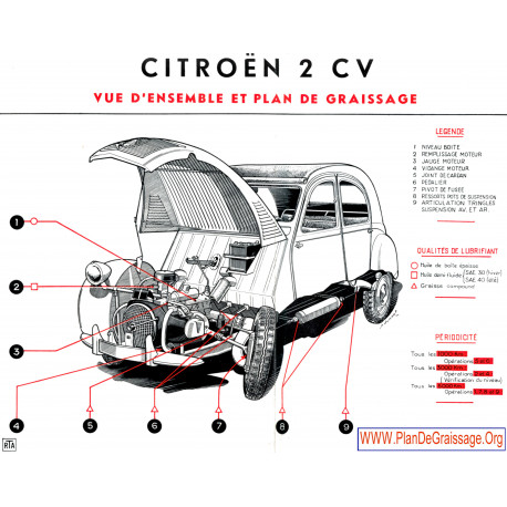 Citroen 2cv Pdeg