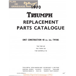 Triumph 650 Unit Twins All 1970 Models Export