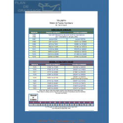 Triumph Serial Numbers