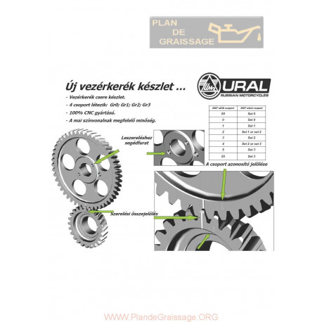 Ural Boite De Vitesse Eclates