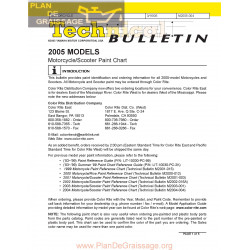 Yamaha Paint Codes 2005 All Models