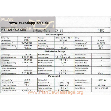 Zundapp Mofa Zx 25 1980