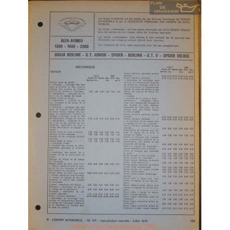 Alfa Romeo 1300 1600 2000 Temps