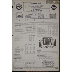 Alfa Romeo 75 1600 2000 Twin Spark Fiche Technique