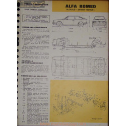 Alfa Romeo Alfasud Sprint Veloce Carrosserie