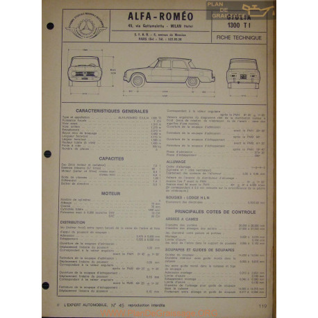 Alfa Romeo Giulia 1300 Ti Fiche Technique