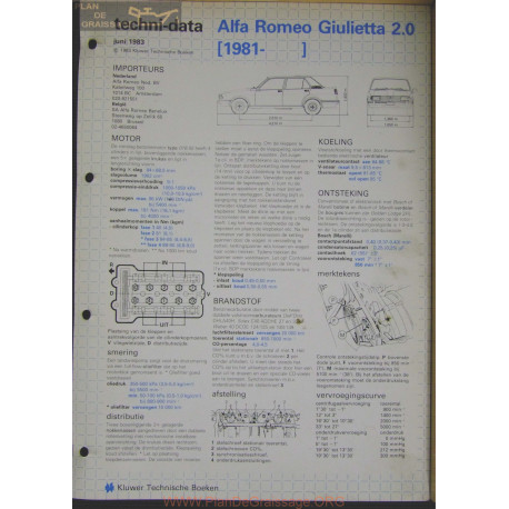 Alfa Romeo Giulietta 2000 Techni 1983