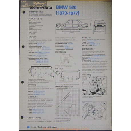 Bmw 520 Techni 1983 Bis