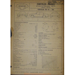 Chrysler 160 Gt 180 Fiche Technique