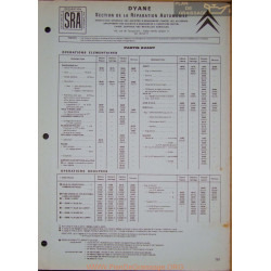 Citroen Dyane Temps