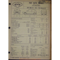 Fiat Uno 55 S 70 S 1984 Fiche Technique