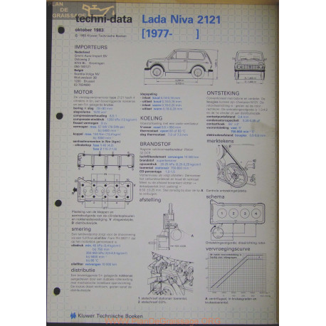 Lada Niva 2121 Techni 1983