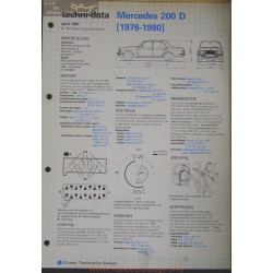 Mercedes 200 D Techni 1981