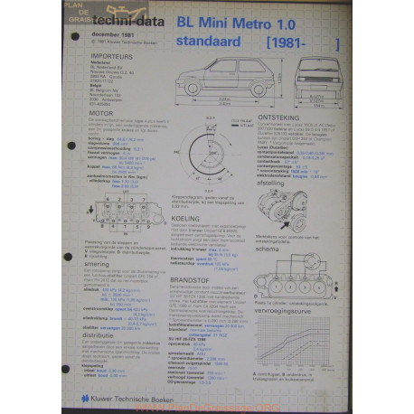 Mini Bl Metro 1000 Standaard Techni 1981