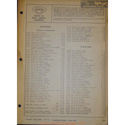 Peugeot 504 Break Familiale Commerciale Temps 1972