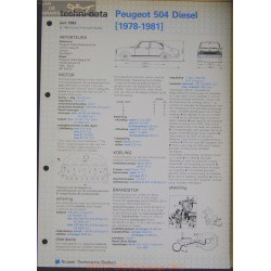 Peugeot 504 Diesel Techni 1983