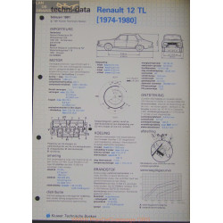 Renault 12 Tl Techni 1981