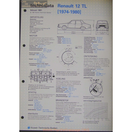 Renault 12 Tl Techni 1981