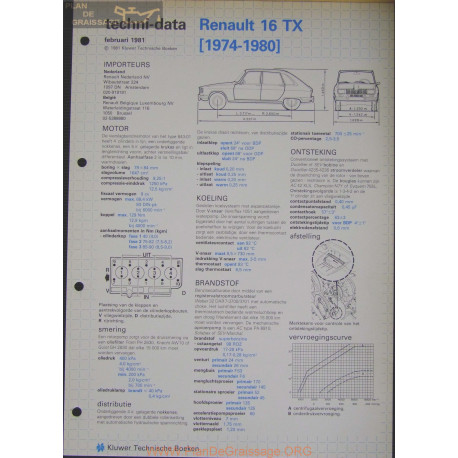 Renault 16 Tx Techni 1981