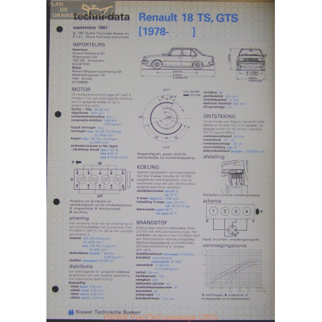 Renault 18 Ts Gts Techni 1981