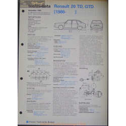 Renault 20 Td Gtd Techni 1983