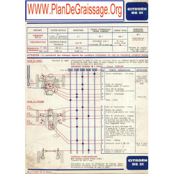 Citroen Ds 21