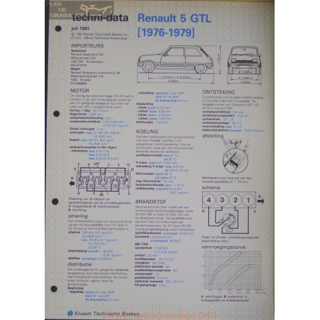 Renault 5 Gtl Techni 1981