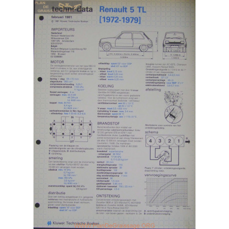Renault 5 Tl Techni 1981
