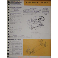 Renault Alpine A310 Carrosserie