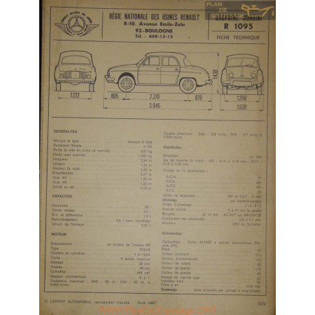 Renault Dauphine Gordini R1095 Fiche Technique
