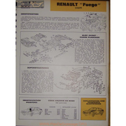 Renault Fuego Coupe Carrosserie