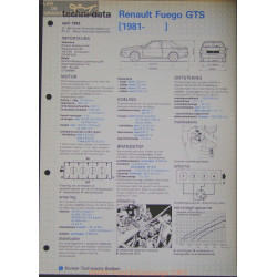 Renault Fuego Gts Techni 1983