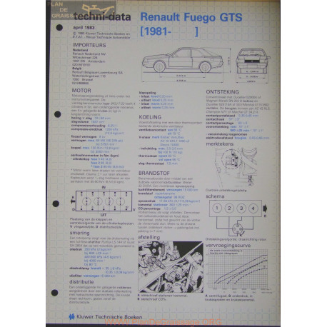 Renault Fuego Gts Techni 1983