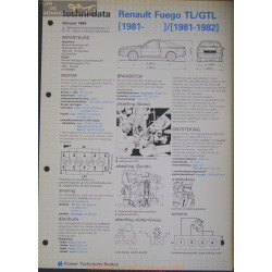 Renault Fuego Tl Gtl Techni 1984