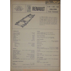 Renault Galion R2167 R2240 R2242 Fiche Technique