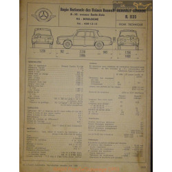 Renault Gordini R1135 Fiche Technique