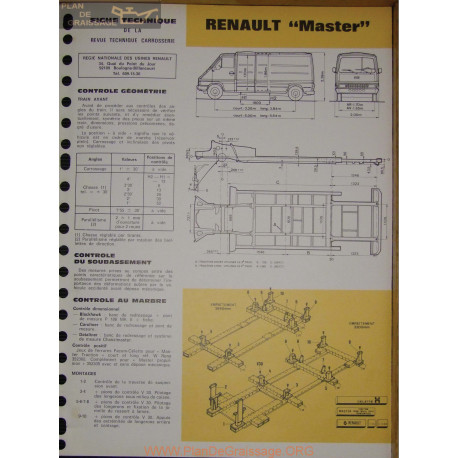 Renault Master Carrosserie