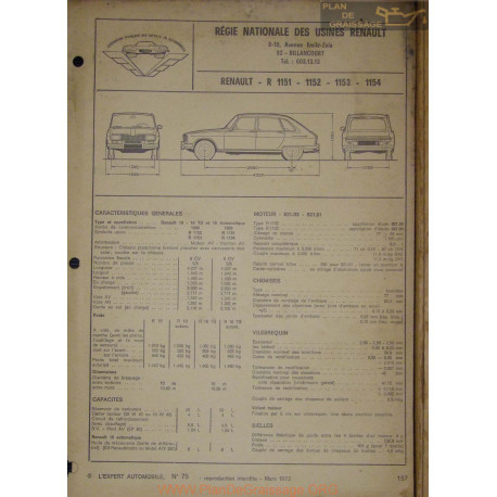 Renault R1151 R1152 R1153 R1154 Fiche Technique