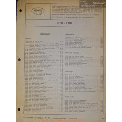 Renault R1180 R1181 Temps
