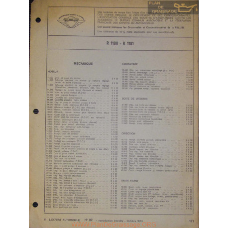 Renault R1180 R1181 Temps