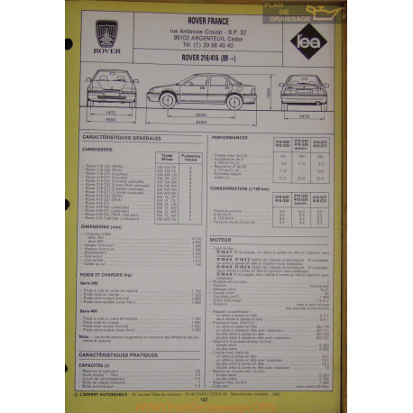 Rover 216 416 1989 Fiche Technique