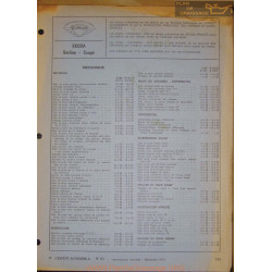 Skoda Berline Coupe Temps