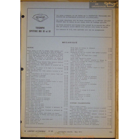 Triumph Spitfire Mk Iii Iv Temps