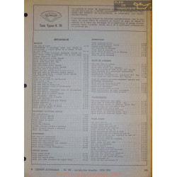 Volkswagen K 70 Temps