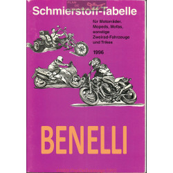 Benelli Schmierstoff Tabelle Table De Lubrifiant Moto 1996