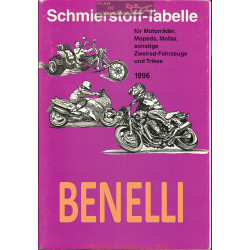 Benelli Schmierstoff Tabelle Table De Lubrifiant Moto 1996